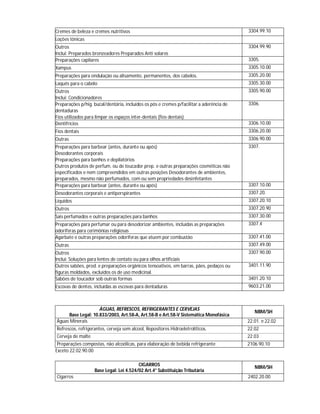 Cremes de beleza e cremes nutritivos                                                      3304.99.10
Loções tônicas
Outros                                                                                    3304.99.90
Inclui: Preparados bronzeadores Preparados Anti solares
Preparações capilares                                                                     3305.
Xampus                                                                                    3305.10.00
Preparações para ondulação ou alisamento, permanentes, dos cabelos.                       3305.20.00
Laquês para o cabelo                                                                      3305.30.00
Outros                                                                                    3305.90.00
Inclui: Condicionadores
Preparações p/hig. bucal/dentária, incluídos os pós e cremes p/facilitar a aderência de   3306.
dentaduras
Fios utilizados para limpar os espaços inter-dentais (fios dentais)
Dentifrícios                                                                              3306.10.00
Fios dentais                                                                              3306.20.00
Outras                                                                                    3306.90.00
Preparações para barbear (antes, durante ou após)                                         3307.
Desodorantes corporais
Preparações para banhos e depilatórios
Outros produtos de perfum. ou de toucador prep. e outras preparações cosméticas não
especificados e nem compreendidos em outras posições Desodorantes de ambientes,
preparados, mesmo não perfumados, com ou sem propriedades desinfetantes
Preparações para barbear (antes, durante ou após)                                         3307.10.00
Desodorantes corporais e antiperspirantes                                                 3307.20.
Líquidos                                                                                  3307.20.10
Outros                                                                                    3307.20.90
Sais perfumados e outras preparações para banhos                                          3307.30.00
Preparações para perfumar ou para desodorizar ambientes, incluídas as preparações         3307.4
odoriferas para cerimônias religiosas
Agarbate e outras preparações odoríferas que atuem por combustão                          3307.41.00
Outras                                                                                    3307.49.00
Outros                                                                                    3307.90.00
Inclui: Soluções para lentes de contato ou para olhos artificiais
Outros sabões, prod. e preparações orgânicos tensoativos, em barras, pães, pedaços ou     3401.11.90
figuras moldados, excluídos os de uso medicinal.
Sabões de toucador sob outras formas                                                      3401.20.10
Escovas de dentes, incluídas as escovas para dentaduras                                   9603.21.00



                     ÁGUAS, REFRESCOS, REFRIGERANTES E CERVEJAS
                                                                                             NBM/SH
      Base Legal: 10.833/2003, Art.58-A, Art.58-B e Art.58-V Sistemática Monofásica
Águas Minerais                                                                            22.01. e 22.02
Refrescos, refrigerantes, cerveja sem alcool, Repositores Hidroeletrolíticos.             22.02
Cerveja de malte                                                                          22.03
 Preparações compostas, não alcoólicas, para elaboração de bebida refrigerante            2106.90.10
Exceto 22.02.90.00

                                         CIGARROS
                                                                                             NBM/SH
                   Base Legal: Lei 4.524/02 Art.4° Substituição Tributária
Cigarros                                                                                  2402.20.00
 