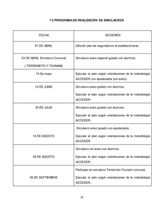 25
7.2 PROGRAMA DE REALIZACIÓN DE SIMULACROS
FECHA ACCIONES
01 DE ABRIL Difundir plan de seguridad en el establecimiento
23 DE ABRIL Simulacro Comunal
( TERREMOTO Y TSUNAMI)
Simulacro aviso regional guiado con alumnos.
13 De mayo Ejecutar el plan según orientaciones de la metodología
ACCEDER con apoderados (sin aviso).
12 DE JUNIO Simulacro aviso guiado con alumnos.
Ejecutar el plan según orientaciones de la metodología
ACCEDER.
30 DE JULIO Simulacro aviso guiado con alumnos.
Ejecutar el plan según orientaciones de la metodología
ACCEDER.
14 DE AGOSTO
.Simulacro aviso guiado con apoderados.
Ejecutar el plan según orientaciones de la metodología
ACCEDER.
29 DE AGOSTO
Simulacro sin aviso con alumnos.
Ejecutar el plan según orientaciones de la metodología
ACCEDER.
09 DE SEPTIEMBRE
Participar en simulacro Terremoto-Tsunami comunal.
Ejecutar el plan según orientaciones de la metodología
ACCEDER.
 