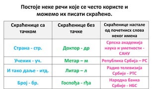 Постоје неке речи које се често користе и
можемо их писати скраћено.
Скраћенице са
тачком
Скраћенице без
тачке
Скраћенице настале
од почетнисх слова
неког имена
Страна - стр. Доктор - др
Српска академија
наука и уметности -
САНУ
Ученик - уч. Метар – м Република Србија – РС
И тако даље - итд. Литар – л
Радио телевизија
Србије - РТС
Број - бр. Госпођа - гђа
Народна банка
Србије - НБС
 
