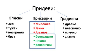 Придеви:
Описни Присвојни Градивни
 леп
 тужан
 неспретна
 брза
 Милошев
 Јанин
 Јованов
 београдски
 нишки
 раковички
 дрвено
 пластично
 млечно
 златно
 