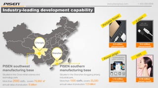 www.pisengroup.com + 400-088-9898
Situated in the Cross-strait science and
technology park
More than 2000 staffs，covers 79,992 ㎡
annual value of production 6 billion
PISEN southwest
manufacturing base
Chengdu
Shenzhen
Situated in the Shenzhen longgang jintang
industrial park,
More than 1000 staffs, covers 33,330
annual value of production 1.5 billion
PISEN southern
manufacturing base
Industry-leading development capability
2.8 million
pieces/month
0.16 million
pieces/ month
10.4 million
pieces/month
1.12 million
pieces/month
 