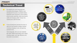 www.pisengroup.com + 400-088-9898
Technical Trend
Portable
battery &
charger
Wire
headphones
Bluetooth
headphones
Bluetooth
speaker
Data &
Charging
cable
Internal
battery &
Screen
assembly
Gaming
tools
Driving
assistance
Innovative
material &
technology
Quick
charging
By adapting the most advanced and
innovative technologies, PISEN’s main
development focuses on portable battery,
bluetooth audio equipment, phone battery,
phone screen assembly, data transmission
cable and charging cable. To learn the
market and to take the lead.
Future development will take the team to
step into more specific charger markets,
including charging in cars, and gaming
assistant tools.
Technologically, with use new materials
like GaN, PISEN will develop more ‘speed
charging cables’ with high efficiency and
low power consumption.
 