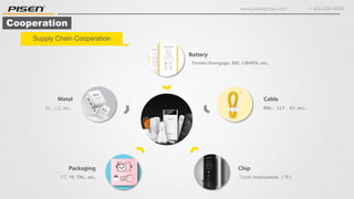 www.pisengroup.com + 400-088-9898
Cooperation
Forster,Grengogo, BIC, LISHEN, etc,.
Battery
BRL、LLT、SY, etc,.
Cable
Metal
YT, YF, TNL, etc,.
Packaging
KL, LQ, etc,.
Supply Chain Cooperation
Texas Instruments （TI）
Chip
 