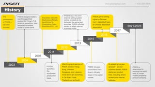 www.pisengroup.com + 400-088-9898
History
2003
2004
2008
The
predecessor
of PISEN –
DEXIAN
founded
PISEN designed battery
was the appointed
product for China’s 7+2
Antarctic expedition, later
became the earliest
model of power bank.
ShenZhen DEXIAN
Electronics officially
transformed to
Guangdong Pisen
Electronics Co., Ltd.
After the grand opening of
PISEN stores in Hong
Kong, Vietnam,
Singapore, and Lebanon,
more stores are launching
in Tai Wan, Dubai,
Thailand and so fourth.
PISEN releases
on the New Third
Board, officially
steps in the capital
market.
PISEN
launches
the
southwest
production
base.
PISEN gains naming
rights for Sichuan
men’s basketball team
of Chinese Basketball
Association.
By adapting the new
‘product + service’
business model, PISEN
starts new product
lines, including phone
screens and internal
batteries.
2011
PISEN is
determined to
become the world
best 3C smart
mobile peripheral
product company.
2012
2013
2015
2016
2017
2021-2023
‘PISENEasy’ the omni-
channel selling system
(online products to be
delivered the same day)
launches. PISEN officially
started to adapt internet
business model.
 
