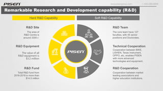 www.pisengroup.com + 400-088-9898
Remarkable Research and Development capability (R&D)
The area of
R&D Centre is
around 3300㎡
R&D Site
The value of all
R&D equipment is
$3.2 million
R&D Equipment
Total R&D fund from
2016-2018 is more than
$14.5 million
R&D Fund
The core team have 127
faculties, with 45 senior
positions and Doctorates.
R&D Team
Cooperation between BIKE,
LISHEN, Texas Instrument,
OPPO, etc, enables PISEN
with more advanced
technologies and equipment.
Technical Cooperation
Cooperation between market
leading associations and
higher education institutions.
R&D Cooperation
Hard R&D Capability Soft R&D Capability
 