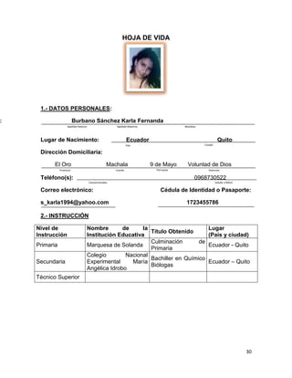 HOJA DE VIDA

1.- DATOS PERSONALES:

:

Burbano Sánchez Karla Fernanda
Apellido Paterno

Apellido Materno

Lugar de Nacimiento:

Nombres

Ecuador

Quito
Ciudad

País

Dirección Domiciliaria:
El Oro

Machala

Provincia

Cantón

Teléfono(s):

9 de Mayo

Voluntad de Dios

Parroquia

Dirección

0968730522
Convencionales

Correo electrónico:
s_karla1994@yahoo.com

Celular o Móvil

Cédula de Identidad o Pasaporte:
1723455786

2.- INSTRUCCIÓN
Nivel de
Instrucción
Primaria
Secundaria

Nombre
de
la
Título Obtenido
Institución Educativa
Culminación
de
Marquesa de Solanda
Primaria
Colegio
Nacional
Bachiller en Químico
Experimental
María
Biólogas
Angélica Idrobo

Lugar
(País y ciudad)
Ecuador - Quito
Ecuador – Quito

Técnico Superior

30

 