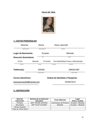 HOJA DE VIDA

1.- DATOS PERSONALES:
Sánchez

Ochoa

Apellido Paterno

Karen Jeanneth

Apellido Materno

Nombres

Lugar de Nacimiento:

Ecuador

Dirección Domiciliaria:

País

El Oro

Machala

Provincia

Ciudad

El Cambio

7ma Oeste/Kleber Franco y Marcelaniado
Parroquia

Cantón

Teléfono(s):

Machala

Dirección

935528

0992201887

Convencionales

Correo electrónico:

Celular o Móvil

Cédula de Identidad o Pasaporte:

karensanchez94@hotmail.com

0704815414

2.- INSTRUCCIÓN

Nivel de
Instrucción
Primaria
Secundaria
Técnico Superior
Título de Tercer Nivel

Nombre de la Institución
Educativa
UEP “HOUSE SCHOOL”
UEP “ELOY ALFARO”

Título Obtenido
Culminación de Primaria
Bachiller

Lugar
(País y ciudad)
Ecuador - Machala
Ecuador – Machala

31

 