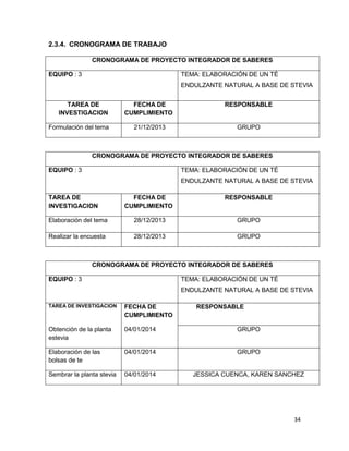 2.3.4. CRONOGRAMA DE TRABAJO
CRONOGRAMA DE PROYECTO INTEGRADOR DE SABERES
EQUIPO : 3

TEMA: ELABORACIÓN DE UN TÉ
ENDULZANTE NATURAL A BASE DE STEVIA

TAREA DE
INVESTIGACION
Formulación del tema

FECHA DE
CUMPLIMIENTO

RESPONSABLE

21/12/2013

GRUPO

CRONOGRAMA DE PROYECTO INTEGRADOR DE SABERES
EQUIPO : 3

TEMA: ELABORACIÓN DE UN TÉ
ENDULZANTE NATURAL A BASE DE STEVIA

TAREA DE
INVESTIGACION

FECHA DE
CUMPLIMIENTO

RESPONSABLE

Elaboración del tema

28/12/2013

GRUPO

Realizar la encuesta

28/12/2013

GRUPO

CRONOGRAMA DE PROYECTO INTEGRADOR DE SABERES
EQUIPO : 3

TEMA: ELABORACIÓN DE UN TÉ
ENDULZANTE NATURAL A BASE DE STEVIA

TAREA DE INVESTIGACION

FECHA DE
CUMPLIMIENTO

Obtención de la planta
estevia

04/01/2014

GRUPO

Elaboración de las
bolsas de te

04/01/2014

GRUPO

Sembrar la planta stevia

04/01/2014

JESSICA CUENCA, KAREN SANCHEZ

RESPONSABLE

34

 
