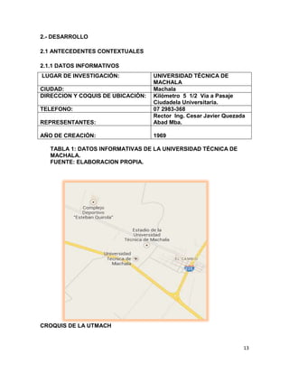 2.- DESARROLLO
2.1 ANTECEDENTES CONTEXTUALES
2.1.1 DATOS INFORMATIVOS
LUGAR DE INVESTIGACIÓN:

REPRESENTANTES:

UNIVERSIDAD TÉCNICA DE
MACHALA
Machala
Kilómetro 5 1/2 Vía a Pasaje
Ciudadela Universitaria.
07 2983-368
Rector Ing. Cesar Javier Quezada
Abad Mba.

AÑO DE CREACIÓN:

1969

CIUDAD:
DIRECCION Y COQUIS DE UBICACIÓN:
TELEFONO:

TABLA 1: DATOS INFORMATIVAS DE LA UNIVERSIDAD TÉCNICA DE
MACHALA.
FUENTE: ELABORACION PROPIA.

CROQUIS DE LA UTMACH

13

 