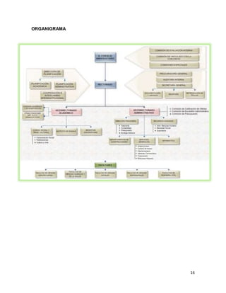 ORGANIGRAMA

16

 