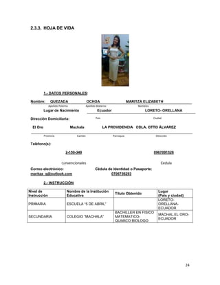 2.3.3. HOJA DE VIDA

1.- DATOS PERSONALES:
Nombre:

QUEZADA

OCHOA

Apellido Paterno

Lugar de Nacimiento

Nombres

Ecuador

LORETO- ORELLANA

País

Dirección Domiciliaria:
El Oro

MARITZA ELIZABETH

Apellido Materno

Machala
Provincia

Ciudad

LA PROVIDENCIA CDLA. OTTO ÁLVAREZ

Cantón

Parroquia

Dirección

Teléfono(s):
2-150-349

0967091526

Convencionales

Correo electrónico:
maritza_q@outlook.com

Cedula
Cédula de Identidad o Pasaporte:
0706756293

r o Móvil

2.- INSTRUCCIÓN
Nivel de
Instrucción

Nombre de la Institución
Educativa

PRIMARIA

ESCUELA “5 DE ABRIL”

SECUNDARIA

COLEGIO “MACHALA”

Título Obtenido

BACHILLER EN FISICO
MATEMATICOQUIMICO BIOLOGO

Lugar
(País y ciudad)
LORETOORELLANAECUADOR
MACHAL.EL OROECUADOR

24

 