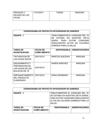 PROCESO Y
SECADO DE LAS
HOJAS

11/01/2014

TODOS

NINGUNA

CRONOGRAMA DE PROYECTO INTEGRADOR DE SABERES
EQUIPO : 3

TEMA:FOMENTAR EL CONSUMO DEL TE
DE ESTEBIA EN NUESTRA DIETA
DIARIA, PARA EVITAR CONSUMIR
ENDULZANTES ALTOS EN CALORIAS
DAÑINOS PARA LA SALUD

TAREA DE
INVESTIGACION

FECHA DE
CUMPLIMIENTO

TRITURACION DE
LAS HOJAS SECAS

25/01/2014

ENVASAMIENTO Y
PREPARACION DE
LAS HOJAS EN LAS
BOLSITAS DE TE

RESPONSABLE OBSERVACIONES

MARITZA QUEZADA

NINGUNA

KAREN SANCHEZ

NINGUNA

KARLA BURBANO

NINGUNA

25/01/2014

EMPAQUETAMIENTO 25/01/2014
DEL PRODUCTO
ELABORADO

CRONOGRAMA DE PROYECTO INTEGRADOR DE SABERES
EQUIPO : 3

TAREA DE
INVESTIGACION

TEMA:FOMENTAR EL CONSUMO DEL TE
DE ESTEBIA EN NUESTRA DIETA DIARIA,
PARA EVITAR CONSUMIR ENDULZANTES
ALTOS EN CALORIAS DAÑINOS PARA LA
SALUD
FECHA DE
CUMPLIMIENTO

RESPONSABLE

OBSERVACIONES

31

 