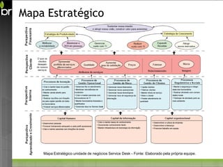 Mapa Estratégico




    Mapa Estratégico unidade de negócios Service Desk - Fonte: Elaborado pela própria equipe.
 
