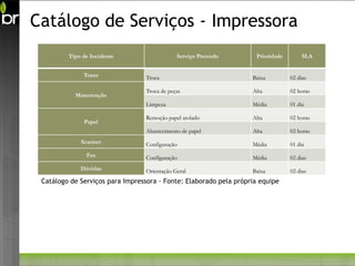 Catálogo de Serviços - Impressora
         Tipo de Incidente                    Serviço Prestado      Prioridade        SLA


              Toner               Troca                            Baixa         02 dias

                                  Troca de peças                   Alta          02 horas
           Manutenção
                                  Limpeza                          Média         01 dia

                                  Remoção papel atolado            Alta          02 horas
              Papel
                                  Abastecimento de papel           Alta          02 horas
             Scanner              Configuração                     Média         01 dia
               Fax                Configuração                     Média         02 dias
             Dúvidas              Orientação Geral                 Baixa         02 dias
 Catálogo de Serviços para Impressora - Fonte: Elaborado pela própria equipe
 