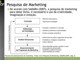 Pesquisa de Marketing
    De  acordo com SAMARA (2007), a pesquisa de marketing
      para obter êxito, é necessário o uso da criatividade,
      imaginação e emoção.




Processo de planejamento de marketing - Fonte: Livro Pesquisa de Marketing, SAMARA (2007, pág. 2)
 