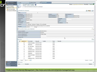 Fonte: Automidia Service Management - http://www.automidia.com.br/service-management.asp
 