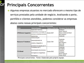 Principais Concorrentes
   Algumas empresas atuantes no mercado oferecem o mesmo tipo de
    serviços prestados pela unidade de negócio. Analisando o porte,
    portfólio e clientes atendidos, podemos considerar as empresas
    abaixo como nossas principais concorrentes:




           Principais concorrentes - Fonte: Elaborado pela própria equipe.
 