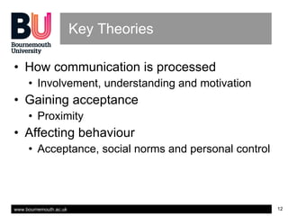 Key Theories How communication is processed Involvement, understanding and motivation Gaining acceptance Proximity Affecting behaviour Acceptance, social norms and personal control 