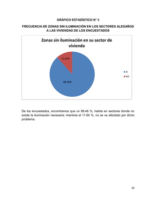 28
GRÁFICO ESTADÍSTICO N° 3
FRECUENCIA DE ZONAS SIN ILUMINACIÓN EN LOS SECTORES ALEDAÑOS
A LAS VIVIENDAS DE LOS ENCUESTADOS
De los encuestados, encontramos que un 88.46 %, habita en sectores donde no
existe la iluminación necesaria; mientras el 11.64 %, no se ve afectado por dicho
problema.
Zonas sin iluminación en su sector de
vivienda
SI
NO
88,46%
11,64%
 