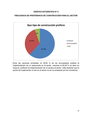 31
GRÁFICO ESTADÍSTICO N° 6
FRECUENCIA DE PREFERENCIA DE CONSTRUCCIÓN PARA EL SECTOR
Entre las opciones brindadas, el 34,62 % de los encuestados prefiere la
implementación de un restaurante en el sector, mientras el 65,38 % es decir en
mayoría, prefieren la implementación de un parque al sector, cabe destacar que la
opción de implementar un bar en el sector no se vio analizada por los moradores.
Que tipo de construcción prefiere
PARQUE
RESTAURANTE
BAR
0%
65,38%
34,62%
 