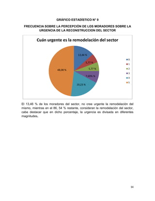 34
GRÁFICO ESTADÍSTICO N° 9
FRECUENCIA SOBRE LA PERCEPCIÓN DE LOS MORADORES SOBRE LA
URGENCIA DE LA RECONSTRUCCION DEL SECTOR
El 13,46 % de los moradores del sector, no cree urgente la remodelación del
mismo, mientras en el 86, 54 % restante, consideran la remodelación del sector,
cabe destacar que en dicho porcentaje, la urgencia es divisada en diferentes
magnitudes.
Cuán urgente es la remodelación del sector
0
1
2
3
4
5
19,23 %
5,77 %
48,08 % 5,77 %
7,69% %
13,46 %
 