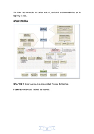 Ser líder del desarrollo educativo, cultural, territorial, socio-económico, en la 
región y el país. 
20 
ORGANIGRAMA 
GRÁFICO 2: Organigrama de la Universidad Técnica de Machala 
FUENTE: Universidad Técnica de Machala 
 