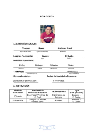 HOJA DE VIDA 
50 
1.- DATOS PERSONALES: 
Valarezo Reyes Joshman André 
Lugar de Nacimiento: Ecuador El Guabo 
Dirección Domiciliaria: 
El Oro El Guabo El Guabo Tíllales 
Teléfono(s): 0980012293 
Correo electrónico: Cédula de Identidad o Pasaporte: 
joshman9628@hotmail.com 0705975365 
2.- INSTRUCCIÓN 
Nivel de 
Instrucción 
Nombre de la 
Institución Educativa 
Título Obtenido 
Lugar 
(País y ciudad) 
Primaria 
Esc. Fiscal “Provincia de 
El Oro2 
Culminación de 
Primaria 
Ecuador – 
El Guabo 
Secundaria 
Colegio “Dr. José M. 
Velasco Ibarra” 
Bachiller 
Ecuador – 
El Guabo 
Apel l ido Paterno Apel l ido Materno Nombres 
País Ciudad 
Provincia Cantón Parroquia Di rección 
Convencionales Celular o Móvi l 
 