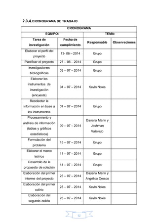 52 
2.3.4. CRONOGRAMA DE TRABAJO 
CRONOGRAMA 
EQUIPO: TEMA: 
Tarea de 
investigación 
Fecha de 
cumplimiento 
Responsable Observaciones 
Elaborar el perfil del 
proyecto 
13- 06 – 2014 Grupo 
Planificar el proyecto 27 – 06 – 2014 Grupo 
Investigaciones 
bibliográficas 
03 – 07 – 2014 Grupo 
Elaborar los 
instrumentos de 
investigación 
(encuesta) 
04 – 07 – 2014 Kevin Noles 
Recolectar la 
información en base a 
los instrumentos 
07 – 07 – 2014 Grupo 
Procesamiento y 
análisis de información 
(tablas y gráficos 
estadísticos) 
09 – 07 – 2014 
Dayana Marín y 
Joshman 
Valarezo 
Formulación del 
problema 
18 – 07 – 2014 Grupo 
Elaborar el marco 
teórico 
11 – 07 – 2014 Grupo 
Desarrollo de la 
propuesta de solución 
14 – 07 – 2014 Grupo 
Elaboración del primer 
informe del proyecto 
23 – 07 – 2014 
Dayana Marín y 
Angélica Orosco 
Elaboración del primer 
colirio 
25 – 07 – 2014 Kevin Noles 
Elaboración del 
segundo colirio 
28 – 07 – 2014 Kevin Noles 
 