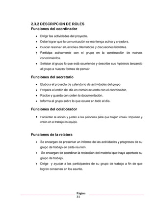 Página
31
2.3.2 DESCRIPCION DE ROLES
Funciones del coordinador
Dirigir las actividades del proyecto.
Debe lograr que la comunicación se mantenga activa y creadora.
Buscar resolver situaciones dilemáticas y discusiones frontales.
Participa activamente con el grupo en la construcción de nuevos
conocimientos.
Señalar al grupo lo que está ocurriendo y describe sus hipótesis lanzando
al grupo a nuevas formas de pensar.
Funciones del secretario
Elabora el proyecto de calendario de actividades del grupo.
Prepara el orden del día en común acuerdo con el coordinador.
Recibe y guarda con orden la documentación.
Informa al grupo sobre lo que ocurre en todo el día.
Funciones del colaborador
Fomentan la acción y juntan a las personas para que hagan cosas. Impulsan y
creen en el trabajo en equipo.
Funciones de la relatora
Se encargan de presentar un informe de las actividades y progresos de su
grupo de trabajo en cada reunión.
Se encargan de coordinar la redacción del material que haya aportado su
grupo de trabajo.
Dirige y ayudar a los participantes de su grupo de trabajo a fin de que
logren consenso en los asunto.
 