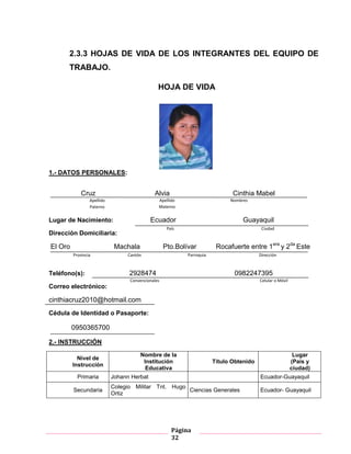 Página
32
2.3.3 HOJAS DE VIDA DE LOS INTEGRANTES DEL EQUIPO DE
TRABAJO.
HOJA DE VIDA
1.- DATOS PERSONALES:
Cruz Alvia Cinthia Mabel
Lugar de Nacimiento: Ecuador Guayaquil
Dirección Domiciliaria:
El Oro Machala Pto.Bolívar Rocafuerte entre 1era
y 2da
Este
Teléfono(s): 2928474 0982247395
Correo electrónico:
cinthiacruz2010@hotmail.com
Cédula de Identidad o Pasaporte:
0950365700
2.- INSTRUCCIÓN
Nivel de
Instrucción
Nombre de la
Institución
Educativa
Título Obtenido
Lugar
(País y
ciudad)
Primaria Johann Herbat Ecuador-Guayaquil
Secundaria
Colegio Militar Tnt. Hugo
Ortiz
Ciencias Generales Ecuador- Guayaquil
NombresApellido
Materno
Apellido
Paterno
CiudadPaís
ParroquiaCantónProvincia Dirección
Convencionales Celular o Móvil
 