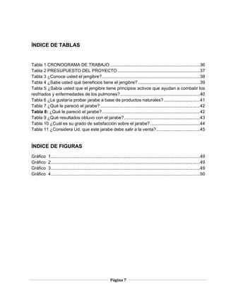 Página 7
ÍNDICE DE TABLAS
Tabla 1 CRONOGRAMA DE TRABAJO ........................................................................36
Tabla 2 PRESUPUESTO DEL PROYECTO ..................................................................37
Tabla 3 ¿Conoce usted el jengibre?...............................................................................38
Tabla 4 ¿Sabe usted qué beneficios tiene el jengibre?..................................................39
Tabla 5 ¿Sabía usted que el jengibre tiene principios activos que ayudan a combatir los
resfriados y enfermedades de los pulmones?................................................................40
Tabla 6 ¿Le gustaría probar jarabe a base de productos naturales?.............................41
Tabla 7 ¿Qué le pareció el jarabe? ................................................................................42
Tabla 8: ¿Qué le pareció el jarabe?...............................................................................42
Tabla 9 ¿Qué resultados obtuvo con el jarabe?.............................................................43
Tabla 10 ¿Cuál es su grado de satisfacción sobre el jarabe?........................................44
Tabla 11 ¿Considera Ud. que este jarabe debe salir a la venta?...................................45
ÍNDICE DE FIGURAS
Gráfico 1........................................................................................................................49
Gráfico 2........................................................................................................................49
Gráfico 3........................................................................................................................49
Gráfico 4........................................................................................................................50
 