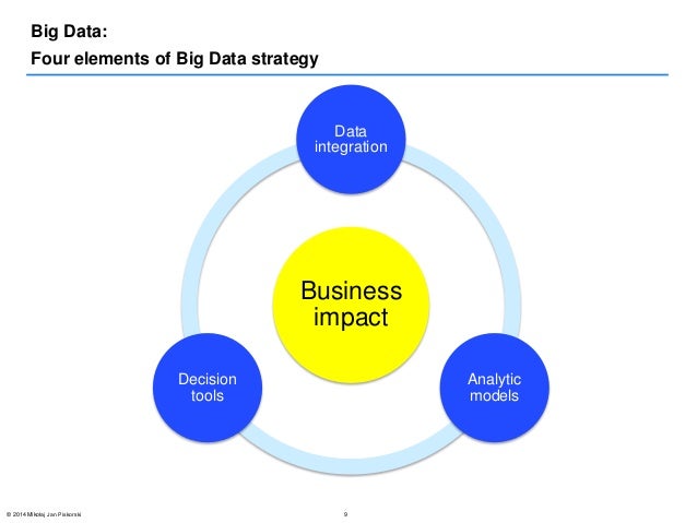 big data strategy Big Data Strategies big data strategy Big Data Strategies