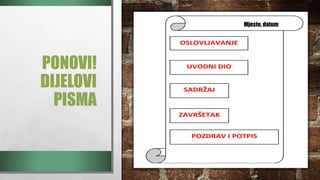 PONOVI!
DIJELOVI
PISMA
SADRŽAJ
UVODNI DIO
OSLOVLJAVANJE
ZAVRŠETAK
POZDRAV I POTPIS
Mjesto, datum
 