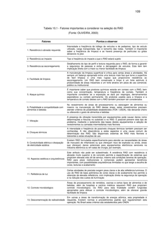 109
Tabela 10.1 - Fatores importantes a considerar na seleção do RAD
(Fonte: OLIVEIRA, 2003)
Fatores Pontos a observar
1. Resistência à abrasão requerida
Intensidade e freqüência de tráfego de veículos e de pedestres, tipo de veículo
utilizado, carga transportada, tipo e tamanho das rodas. Também é importante
saber a freqüência de limpeza e se haverá presença de partículas ou grãos
abrasivos no piso
2. Resistência ao impacto Tipo e freqüência do impacto a que o RAD estará sujeito
3. Resistência ao escorregamento
Detalhamento do tipo de perfil e textura requerida para o RAD, de forma a garantir
a segurança de pessoas e evitar a derrapagem de veículos. Este item tem
implicação direta com a maior ou menor facilidade de limpeza
4. Facilidade de limpeza
A manutenção da limpeza superficial é crítica para certas áreas e atividades. Há
sempre um balanço apropriado entre uma textura mais lisa que torne a superfície
de fácil limpeza e uma mais rugosa que proporcione resistência ao
escorregamento. Um RAD bem conservado e limpo é um forte estímulo à
produtividade de áreas industriais e um forte atrativo em pisos de uso comercial,
público ou institucional
5. Ataque químico
É importante saber que produtos químicos estarão em contato com o RAD, bem
como sua concentração, temperatura e freqüência de contato. Também é
importante considerar se a exposição se dará por respingos, derramamentos
esporádicos ou contato permanente. Os produtos usados para a limpeza e a
temperatura de contato destes com o RAD também precisam ser considerados
6. Potabilidade e compatibilidade com
alimentos e bebidas
No revestimento de áreas de processamento ou estocagem de alimentos ou
mesmo na manutenção do RAD destas áreas, estes revestimentos precisam
atender critérios de potabilidade estabelecidos (FDA / USDA), não deixando cheiro
ou alterando o gosto de alimentos e bebidas
7. Vibração
A presença de vibração transmitida por equipamentos pode causar danos como
delaminações e fissuras no substrato e no RAD. É possível prevenir este tipo de
problema, mediante o isolamento das bases destes equipamentos e adoção de
revestimentos ou camadas intermediárias mais flexíveis
8. Choques térmicos
A intensidade e freqüência de possíveis choques térmicos também precisam ser
conhecidas. A não observância a estes aspectos é uma causa comum de
delaminação dos RAD. São disponíveis sistemas de RAD mais flexíveis e
tolerantes a estas situações de uso
9. Condutividade elétrica e dissipação
de eletricidade estática
Existem RAD formulados especificamente para atender as necessidades de áreas
de manuseio de inflamáveis ou que ofereçam risco de explosão ou ainda, áreas
que ofereçam danos potenciais para equipamentos eletrônicos sensíveis na
indústria eletrônica ou em salas de cirurgia, por exemplo,
10. Aspectos estéticos e arquitetônicos
Este atributo não pode ser subestimado. A existência RAD com resistência à
abrasão muito superior à do concreto permite a especificação de sistemas que
propiciem elevada vida útil de serviço, mesmo sob condições severas de operação.
RAD para pisos institucionais e comerciais podem apresentar benefícios
importantes, com possibilidades arquitetônicas ilimitadas no que tange a escolha de
cores, texturas e acabamento
11. Refletância de luz
Certas atividades de precisão exigem pisos claros e de alta refletância luminosa. O
uso de RAD de base polimérica de cores claras e de acabamento liso permite a
obtenção de elevada refletância, com implicação direta na segurança da operação
e na redução dos custos de iluminação
12. Controle microbiológico
Áreas de processamento de remédios, vacinas e certos tipos de alimentos e de
bebidas, além de hospitais e centros médicos requerem RAD que propiciem
controle microbiológico. Os RAD para esta finalidade contêm fungicidas
apropriados para efetuar o controle microbiológico, além de oferecer grande
facilidade de limpeza
13. Descontaminação de radioatividade
Em usinas e áreas de transformação de energia atômica, esta propriedade é
requerida. Existem normas e procedimentos padrão que regulamentam esta
operação. No Brasil estes critérios são estabelecidos pelo CNEN
 