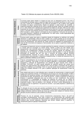 118
Tabela 10.5: Métodos de preparo do substrato (Fonte: MOURA, 2003)ProcessosQuímicos
Ácidos
O primeiro passo deste método é a limpeza do piso com um detergente químico. Isto inclui a
necessidade de esfregar sobre a superfície algum tipo de removedor de pintura ou verniz, uma
vez que o ácido tem a finalidade de criar perfil de ancoragem e não é efetivo como agente
removedor de alguns contaminantes. Depois de aplicado, o ácido deverá ser recolhido, a
superfície lavada até a obtenção de pH neutro e secada até atingir índices de umidade inferiores
a 5 %. Este método não é indicado para superfícies de madeira ou de epóxi. Além do mais, para
substratos de concreto, a utilização de tratamento químico deve ser muito bem controlada, assim
como o manuseio dos produtos químicos a serem manuseados e pode gerar eflorescências de
difícil remoção e, ainda, propiciar a formação de sais na superfície e nos poros do concreto, o
que pode prejudicar a aderência de revestimentos. Por este motivo, muitos especialistas dão
preferência a tratamentos mecânicos.
ProcessosMecânicos
Lixamento/
Polimento
Promove perfil rugoso leve sobre a superfície através de lixadeiras ou politrizes com pedras
abrasivas ou diamantadas. Deve-se tomar cuidado com a poeira gerada que se incrusta nos
poros da superfície impedindo a boa ancoragem do revestimento. Só é aplicável em situações de
pintura do revestimento, não devendo ser usado quando da instalação de revestimentos com
mais de 500 micrometros de espessura. Este processo não se aplica a superfícies metálicas ou
de madeira.
Fresamento
O processo de fresamento remove a camada superficial do substrato, retirando os contaminantes
e criando perfil de ancoragem ao mesmo tempo. Devido à poeira que este método gera,
equipamentos mais sensíveis devem ser protegidos. As partículas de pó que caem no piso
precisam ser completamente retiradas por meio de varrição, seguido de aspiração com
aspiradores de pó industriais. O grande inconveniente deste processo é o tipo de agressão
provocado ao substrato que faz com que o consumo de produto aplicado aumente
consideravelmente, elevando os custos. Todavia, quando há necessidade de remoção de
contaminações mais profundas, o fresamento é bastante eficaz. O método de fresamento não se
aplica a substratos metálicos ou de madeira.
Hidrojateamento
Trata-se, primordialmente, de um processo de remoção de sujeira e contaminantes depositados
sobre a superfície. Para atingir um grau de limpeza adequado e produtividade satisfatória é
necessária a utilização de equipamentos com pressão de água variando entre 15.000 e
40.000psi. Promovem, em geral, grande agressão ao substrato quando são usados bicos
rotativos com carga pontual e são ineficazes com o bico em leque. O processo não se aplica a
superfícies metálicas ou já revestidas. Como no caso dos ácidos, deve-se secar a superfície até
índices de umidade inferiores a 5%, para a posterior aplicação de revestimentos à base de
polímeros.
Hidrojateamentoabrasivo
Este método está entre os mais indicados para a remoção de contaminantes e criação de perfil
rugoso para superfícies verticais. A combinação do jato de água com ultra-alta pressão (15.000 a
40.000 psi) com abrasivos variados - que vão desde abrasivos macios e biodegradáveis, como o
bicarbonato de sódio, até abrasivos com o óxido de alumínio - confere à superfície os índices de
limpeza e rugosidade adequados para que se efetue um bom revestimento. Seu grande
inconveniente é a necessidade de secagem da superfície de acordo com os índices já
mencionados. Da mesma forma que o tratamento com ácidos, para substratos de concreto, é
importante avaliar o tipo de abrasivo a ser utilizado, de forma a evitar eflorescências ou a
formação de sais na superfície e nos poros do concreto, o que pode prejudicar a aderência de
revestimentos.
Jateamento
deareia
A utilização de jato de areia gera grandes quantidades de pó e detritos que demandam uma
tarefa tediosa e intensa de limpeza. A produtividade é muito baixa e sua utilização está sujeita a
códigos ambientais restritivos devido aos riscos que oferece pela inalação de materiais tóxicos,
geração de poeira explosiva e pelo problema da silicose.
Jateamento
comgranalha
Processo de uma só operação, remove revestimentos preexistentes, limpa e dá perfil de
ancoragem simultaneamente. Como toda a poeira e os contaminantes são recolhidos pela
máquina, não há a necessidade de limpeza posterior, bastando apenas a utilização de aspirador
industrial para remover pequenas impurezas que tenham restado sobre a superfície. O
revestimento pode ser aplicado imediatamente.
 