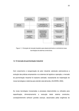 23
Figura 1.1: Evolução do mercado brasileiro para desenvolvimento e controle de novas
tecnologias de sistemas construtivos.
1.2 O mercado de pavimentação industrial
Com crescimento e reorganização do setor industrial, sobretudo valorizando-se a
evolução das práticas empresariais e os sistemas de logística e operação, o mercado
de pavimentação industrial foi bastante solicitado, necessitando de implantação de
novas tecnologias e sistemas para atender esta demanda, (OLIVEIRA, 2003).
As novas tecnologias incorporadas e processos desenvolvidos ou utilizados para
especificação, dimensionamento e execução deste sistema construtivo,
conseqüentemente sofreram grandes avanços, alavancados pelas exigências do
 