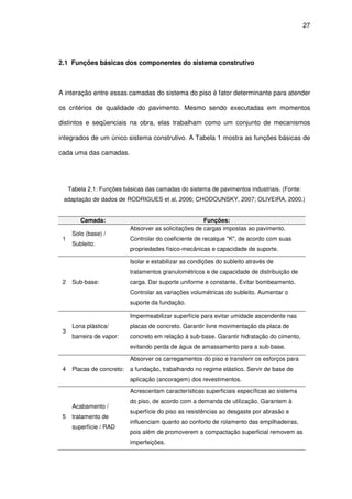 27
2.1 Funções básicas dos componentes do sistema construtivo
A interação entre essas camadas do sistema do piso é fator determinante para atender
os critérios de qualidade do pavimento. Mesmo sendo executadas em momentos
distintos e seqüenciais na obra, elas trabalham como um conjunto de mecanismos
integrados de um único sistema construtivo. A Tabela 1 mostra as funções básicas de
cada uma das camadas.
Tabela 2.1: Funções básicas das camadas do sistema de pavimentos industriais. (Fonte:
adaptação de dados de RODRIGUES et al, 2006; CHODOUNSKY, 2007; OLIVEIRA, 2000.)
Camada: Funções:
1
Solo (base) /
Subleito:
Absorver as solicitações de cargas impostas ao pavimento.
Controlar do coeficiente de recalque "K", de acordo com suas
propriedades físico-mecânicas e capacidade de suporte.
2 Sub-base:
Isolar e estabilizar as condições do subleito através de
tratamentos granulométricos e de capacidade de distribuição de
carga. Dar suporte uniforme e constante. Evitar bombeamento.
Controlar as variações volumétricas do subleito. Aumentar o
suporte da fundação.
3
Lona plástica/
barreira de vapor:
Impermeabilizar superfície para evitar umidade ascendente nas
placas de concreto. Garantir livre movimentação da placa de
concreto em relação à sub-base. Garantir hidratação do cimento,
evitando perda de água de amassamento para a sub-base.
4 Placas de concreto:
Absorver os carregamentos do piso e transferir os esforços para
a fundação, trabalhando no regime elástico. Servir de base de
aplicação (ancoragem) dos revestimentos.
5
Acabamento /
tratamento de
superfície / RAD
Acrescentam características superficiais específicas ao sistema
do piso, de acordo com a demanda de utilização. Garantem à
superfície do piso as resistências ao desgaste por abrasão e
influenciam quanto ao conforto de rolamento das empilhadeiras,
pois além de promoverem a compactação superficial removem as
imperfeições.
 