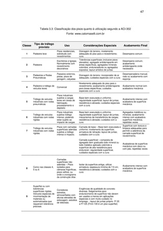 47
Tabela 3.3: Classificação dos pisos quanto à utilização segundo a ACI-302
Fonte: www.catomaselli.com.br
Classe
Tipo de tráfego
previsto
Uso Considerações Especiais Acabamento Final
1 Pedestre leve
Pisos residenciais,
sobretudo com
revestimentos
Drenagem do terreno, nivelamento
adequada do piso para o revestimento;
cura
Desempeno comum
2 Pedestre
Escritórios e Igrejas;
Normalmente com
revestimento
decorativos
Tolerâncias superficiais (inclusive pisos
elevados); agregado antiderrapante em
áreas específicas, agregados minerais
coloridos; endurecedores ou agregados
expostos; layout artístico de juntas
Desempeno comum;
acabamento
antiderrapante onde
necessário
3
Pedestres e Rodas
Pneumáticas
Passeios externos,
pistas, pisos de
garagem, calçadas
Drenagem do terreno; incorporador de ar
adequado; cuidados especiais com a cura
Desempenadeira manual,
rodo ou acabamento com
esponja
4
Pedestre e tráfego de
veículos leves
Comercial
Nivelamento adequado do piso para o
revestimento; acabamento antiderrapante
para áreas específicas; cuidados
especiais com a cura
Acabamento normal com
acabadora mecânica
5
Tráfego de veículos
industriais com rodas
pneumáticas
Pisos industriais
sujeitos a cargas
leves em áreas de
fabricação,
processamento e
depósito
Base bem executada e uniforme;
regularidade superficial; layout de juntas;
resistência à abrasão; cuidados especiais
com a cura
Acabamento intenso com
acabadora de superfície
mecânica
6
Tráfego de veículos
industriais com rodas
rígidas
Pisos industriais
sujeitos tráfego
intenso; podendo
estar sujeito ao
impacto de cargas
Base bem executada e uniforme;
regularidade superficial; layout de juntas;
mecanismos de transferência de cargas;
resistência à abrasão; cuidados com a
cura
Agregados metálicos ou
minerais; acabamento
intenso com acabadora
superfície mecânica,
repetidas vezes
7
Tráfego de veículos
industriais com rodas
rígidas
Pisos com camadas
superficiais aderidas
sujeitos a tráfego
intenso e impacto.
Camada de base – Base bem executada e
uniforme; nivelamento da superfície;
armadura de retração; layout de juntas;
cuidados com a cura
Superfície com textura e
limpeza adequadas para
permitir a aderência da
camada superficial de
recobrimento.
Camada superficial – composta de
agregado bem graduado todo mineral ou
todo metálico aplicado cobrindo a
superfície de alta resistência para
endurecer; regularidade superficial,
cuidados especiais com a cura
Acabadoras de superfície
mecânica com disco ou
com pás, repetidas vezes
8
Como nas classes 4,
5 ou 6
Camadas
superficiais não
aderidas – Pisos
isolados para
câmaras frigorificas,
pisos velhos, ou
onde o cronograma
da construção ditar.
Isolar da superfície antiga; utilizar
armadura; espessura mínima de 7,5 cm;
resistência à abrasão; cuidados com a
cura
Acabamento intenso com
acabadora de superfície
mecânica
9
Superflat ou com
tolerâncias
superficiais rígidas.
Veículos especiais de
movimentação de
materiais ou
automatizados que
requeiram tolerância
precisas.
Corredores
estreitos,
almoxarifados com
alturas elevadas de
estocagem, estúdios
de televisão.
Exigências de qualidade do concreto
diversas. Salgamentos para
endurecimento de superfície não devem
ser usados a menos em aplicações
especiais e com muito cuidado no
emprego. ; layout de juntas próprio. Ff 35
a Ff 125 (Fmin 100 é um piso superflat)
 