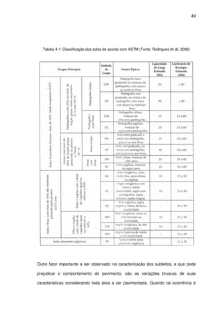 49
Tabela 4.1: Classificação dos solos de acordo com ASTM (Fonte: Rodrigues et al. 2006)
Outro fator importante a ser observado na caracterização dos subleitos, e que pode
prejudicar o comportamento do pavimento, são as variações bruscas de suas
características considerando toda área a ser pavimentada. Quando tal ocorrência é
 