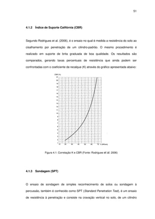 51
4.1.2 Índice de Suporte Califórnia (CBR)
Segundo Rodrigues et al. (2006), é o ensaio no qual é medida a resistência do solo ao
cisalhamento por penetração de um cilindro-padrão. O mesmo procedimento é
realizado em suporte de brita graduada de boa qualidade. Os resultados são
comparados, gerando taxas percentuais de resistência que ainda podem ser
confrontadas com o coeficiente de recalque (K) através do gráfico apresentada abaixo:
Figura 4.1: Correlação K e CBR (Fonte: Rodrigues et al. 2006)
4.1.3 Sondagem (SPT)
O ensaio de sondagem de simples reconhecimento de solos ou sondagem à
percussão, também é conhecido como SPT (Standard Penetration Test), é um ensaio
de resistência à penetração e consiste na cravação vertical no solo, de um cilindro
 