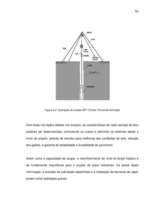 Figura 4.2:
Com base nos dados obtidos nos ensaios
poderão ser desenvolvidas
início do projeto, através de
dos gastos, e garantia de estabilidade e durabilidade do pavimento.
Assim como a capacidade de cargas, o reconhecimento do nível do lençol freático
de fundamental importância para o projeto de pisos industriais.
informação, a previsão de sub
podem evitar patologias graves.
4.2: Ilustração do ensaio SPT (Fonte: Fernando Schnaid)
obtidos nos ensaios, as características de cada camada d
poderão ser desenvolvidas, controlando os custos e definindo os si
através de estudos para melhorias das condições do solo
de estabilidade e durabilidade do pavimento.
Assim como a capacidade de cargas, o reconhecimento do nível do lençol freático
fundamental importância para o projeto de pisos industriais.
previsão de sub-bases específicas e a instalação de barreiras de vapor
podem evitar patologias graves.
53
: Fernando Schnaid)
, as características de cada camada do piso
s sistemas desde o
estudos para melhorias das condições do solo, redução
Assim como a capacidade de cargas, o reconhecimento do nível do lençol freático é
fundamental importância para o projeto de pisos industriais. De posse desta
bases específicas e a instalação de barreiras de vapor
 