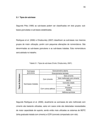 55
5.1 Tipos de sub-base
Segundo Pitta (1990) as sub-bases podem ser classificadas em dois grupos: sub-
bases granuladas e sub-bases estabilizadas.
Rodrigues et al. (2006) e Chodounsky (2007) classificam as sub-bases nos mesmos
grupos de maior utilização, porém com pequenas alterações de nomenclatura. São
denominadas as sub-bases granulares e as sub-bases tratadas. Esta nomenclatura
será adotada no trabalho.
Tabela 5.1: Tipos de sub-base (Fonte: Chodounsky, 2007).
TiposdeSub-bases
Sub-bases
granulares
Granulometria aberta
Granulometria fechada
Sub-bases tratadas
Com cimento
Solo-cimento
Solo melhorado com cimento
BGTC
Concreto rolado
Com outros aditivos
Cal
Pozolana
Asfalto
Aditivos químicos
Segundo Rodrigues et al. (2006), atualmente as sub-bases de solo melhorado com
cimento são bastante utilizadas, salvo em casos onde são detectadas necessidades
de maior capacidade de suporte, sendo então mais utilizadas os sistemas de BGTC
(brita graduada tratada com cimento) e CCR (concreto compactado com rolo).
 