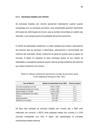 58
5.1.2 Sub-bases tratadas com cimento
As sub-bases tratadas com cimento apresentam desempenho superior quando
comparadas com as sub-bases granulares. Suas propriedades garantem significativa
diminuição das deformações do terreno, pois as tensões transmitidas ao subleito são
reduzidas, o que assegura ganho de qualidade estrutural ao pavimento.
O módulo de elasticidade (resiliência) é o critério adotado para avaliar o desempenho
dos diversos tipos de sub-base. A deformação, adensamento e movimentação dos
materiais das sub-bases indicam coeficiente de perda de suporte para as placas de
concreto. A tabela 5.3 classifica os tipos sub-bases quanto ao seu módulo de
elasticidade e conseqüente perda de suporte. Nota-se grande resistência dos sistemas
que utilizam tratamento com cimento.
Tabela 5.3: Módulos resilientes de materiais para sub-base de pavimentos rígidos
(Fonte: adaptada de Rodrigues & Pitta, 1997).
Tipo de Material Módulo de elasticidade (E=em MPa) Perda de suporte
Concreto compactado com rolo 7.000 a 14.000 0 a 1
Brita graduada tratada com cimento 3.500 a 7.000 0 a 1
Bases tratadas com asfalto 2.100 a 2.500 0 a 1
Misturas estabilizadas com asfalto 280 a 2.100 1 a 3
Solo-cal 140 a 300 1 a 3
Bases granulares 100 a 300 1 a 3
Material fino ou subleito 20 a 280 2 a 3
Os tipos mais utilizados de sub-base tratadas com cimento são: o SMC (solo
melhorado com cimento), o BGTC (brita graduada tratada com cimento) e o CCR
(concreto compactado com rolo). A seguir, são apresentadas as principais
características destes sistemas.
 