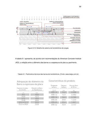 Figura 9.1
A tabela 9.1 apresenta, de acordo com
(ACI), a relação entre o diâmetro das barras e
Tabela 9.1: Parâmetros técnicos das barras
9.16: Detalhe de sistema de transferência de cargas
apresenta, de acordo com recomendações do American Concrete Institute
a relação entre o diâmetro das barras e a espessura do piso ou pavimento
Parâmetros técnicos das barras de transferência. (Fonte: www.belgo.com.br)
99
etalhe de sistema de transferência de cargas
American Concrete Institute
a espessura do piso ou pavimento.
. (Fonte: www.belgo.com.br)
 