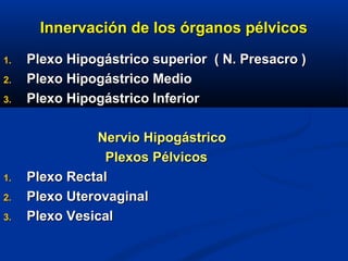 Innervación de los órganos pélvicosInnervación de los órganos pélvicos
1.1. Plexo Hipogástrico superior ( N. Presacro )Plexo Hipogástrico superior ( N. Presacro )
2.2. Plexo Hipogástrico MedioPlexo Hipogástrico Medio
3.3. Plexo Hipogástrico InferiorPlexo Hipogástrico Inferior
Nervio HipogástricoNervio Hipogástrico
Plexos PélvicosPlexos Pélvicos
1.1. Plexo RectalPlexo Rectal
2.2. Plexo UterovaginalPlexo Uterovaginal
3.3. Plexo VesicalPlexo Vesical
 