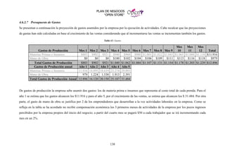 PLAN DE NEGOCIOS
“OPEN STORE”
138
4.6.2.7 Presupuesto de Gastos
Se presentan a continuación la proyección de gastos asumidos por la empresa por la ejecución de actividades. Cabe recalcar que las proyecciones
de gastas han sido calculadas en base al crecimiento de las ventas considerando que al incrementarse las ventas se incrementan también los gastos.
Tabla 43: Gastos
Gastos de Producción Mes 1 Mes 2 Mes 3 Mes 4 Mes 5 Mes 6 Mes 7 Mes 8 Mes 9
Mes
10
Mes
11
Mes
12 Total
Materias Primas e Insumos $883 $902 $921 $940 $960 $980 $1.001 $1.022 $1.043 $1.065 $1.088 $1.110 $11.916
Mano de Obra $0 $0 $0 $100 $102 $104 $106 $109 $111 $113 $116 $118 $979
Total Gastos de Producción $883 $902 $921 $1.040 $1.062 $1.084 $1.107 $1.131 $1.154 $1.178 $1.203 $1.229 $12.896
Gastos de Producción anual Año 1 Año 2 Año 3 Año 4 Año 5
Materias Primas e Insumos 11.916 14.895 18.619 23.274 29.093
Mano de Obra 979 1.224 1.530 1.913 2.391
Total Gastos de Producción Anual 12.896 16.120 20.150 25.187 31.484
De gastos de producción la empresa sebe asumir dos gastos: los de materia prima e insumos que representa al costo total de cada prenda. Para el
año 1 se estima que los gastos alcancen los $11.916 y para el año 5, por el crecimiento de las ventas, se estima que alcancen los $ 31.484. Por otra
parte, el gasto de mano de obra se justifica por 2 de los emprendedores que desarrollan a la vez actividades laborales en la empresa. Como se
refleja en la tabla se ha acordado no recibir compensación económica los 3 primeros meses de actividades de la empresa por los pocos ingresos
percibidos por la empresa propios del inicio del negocio; a partir del cuarto mes se pagará $50 a cada trabajador que se irá incrementando cada
mes en un 2%.
 
