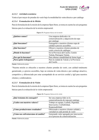 PLAN DE NEGOCIOS
“OPEN STORE”
51
4.2.1.3 Actividad económica
Venta al por mayor de prendas de vestir bajo la modalidad de venta directa o por catálogo
4.2.1.4 Formulación de la Misión
Para la formulación de la misión de la empresa Open Store, se toma en cuenta las seis preguntas
básicas para la evaluación de la misión empresarial.
Figura 15: Preguntas básicas de la misión
¿Quiénes somos? Una empresa dedicada a la
comercialización y adquisición de ropa
por catalogo
¿Qué buscamos? Entregarles a nuestros clientes ropa de
calidad a precios accesibles
¿Qué hacemos? Ofrecer a nuestros clientes prendas de
vestir a través de catálogos
¿Dónde lo hacemos? En la Provincia del Carchi, Cantón
Tulcán, Parroquia Tulcán.
¿Por qué lo hacemos? Para obtener rentabilidad de forma legal
¿Para quién trabajamos? Para la ciudad de Tulcán y la Provincia
del Carchi.
Fuente: Elaboración propia
“Nuestra misión es ofrecerles a nuestros clientes prendas de vestir, con calidad totalmente
garantizada y a precios accesibles, bajo un sistema de venta directa o por catálogo atractivo,
competitivo y diferenciado por estar acompañado de un servicio cordial y ágil para nuestros
clientes y colaboradores.
4.2.1.5 Formulación de la Visión
Para la formulación de la misión de la empresa Open Store, se toma en cuenta las seis preguntas
básicas para la evaluación de la visión empresarial.
Figura 16: Preguntas básicas de la visión
¿Qué tratamos de conseguir? Ser una empresa líder en la
comercialización de ropa por catalogo
¿Cuáles son nuestros valores? Trabajo en equipo, Lealtad, Dignidad,
Innovación, Confiabilidad,
Responsabilidad
¿Cómo produciremos resultados? Ofreciendo a nuestros clientes calidad y
variedad en cada prenda de vestir
¿Cómo nos enfrentaremos al cambio? Generando valor agregado por innovación
en el proceso de comercialización.
Fuente: Elaboración propia
 