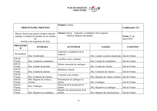 PLAN DE NEGOCIOS
“OPEN STORE”
71
OBJETIVO DEL PROCESO
Nombre: Ventas
Codificación: 002
Buscar clientes que gusten comprar ropa por
catálogo y receptar los pedidos de los clientes
de
acuerdo a las exigencias de estos
Alcance: Inicia: Capacitar a vendedores de la empresa
Finaliza: Registro del pedido Fecha: 21 de
mayo/2018
PROVEEDO
R
ENTRADA ACTIVIDAD SALIDA CLIENTES
Proveedores
Doc. Certificados
Capacitar a vendedores de la
empresa
Doc. Listado y precios de prendas Jefe de Ventas
Jefe de
Ventas Doc. Listado de vendedores
Certificar como vendedor
Doc. Listado de vendedores Jefe de Ventas
Jefe de
Ventas Doc. Listado de prendas
Ofertar contenido de catálogos
Doc. Listado de clientes Jefe de Ventas
Jefe de
Ventas Doc. Listado de clientes
Identificar clientes
Doc. Contactos de clientes Jefe de Ventas
Jefe de
Ventas Doc. Contactos de clientes
Contactar a los clientes
Doc. Registro de visitas a clientes Jefe de Ventas
Jefe de
Ventas
Doc. Registro de visitas a
clientes
Presentación de catálogos al
cliente Doc. Catálogos Jefe de Ventas
Jefe de
Ventas
Doc. Catálogos
Selección de la prenda por el
cliente Doc. Registros en catálogos Jefe de Ventas
Jefe de
Ventas Doc. Registros en catálogos
Registro de características de la
prenda Doc. Registro de características Jefe de Ventas
 