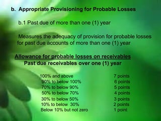 b. Appropriate Provisioning for Probable Losses
b.1 Past due of more than one (1) year
Measures the adequacy of provision for probable losses
for past due accounts of more than one (1) year
Allowance for probable losses on receivables
Past due receivables over one (1) year
100% and above
90% to below 100%
70% to below 90%
50% to below 70%
30% to below 50%
10% to below 30%
Below 10% but not zero

7 points
6 points
5 points
4 points
3 points
2 points
1 point

 