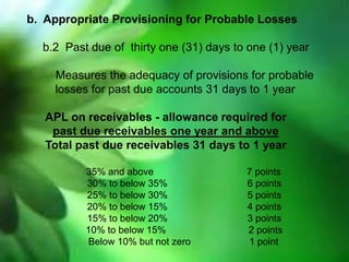 b. Appropriate Provisioning for Probable Losses
b.2 Past due of thirty one (31) days to one (1) year
Measures the adequacy of provisions for probable
losses for past due accounts 31 days to 1 year
APL on receivables - allowance required for
past due receivables one year and above
Total past due receivables 31 days to 1 year
35% and above
30% to below 35%
25% to below 30%
20% to below 15%
15% to below 20%
10% to below 15%
Below 10% but not zero

7 points
6 points
5 points
4 points
3 points
2 points
1 point

 